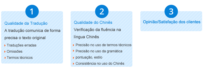 chinês  tradução,Holy tradução Empresa,Empresa de tradução chinês，Empresa de tradução shenzhen