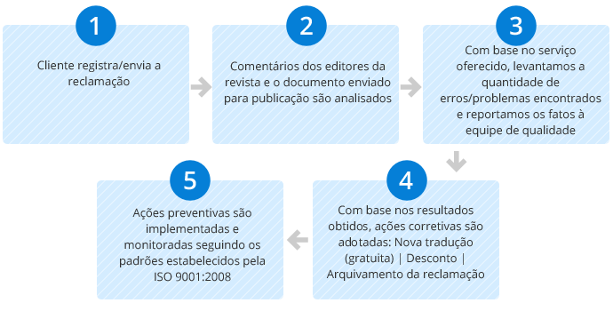 chinês  tradução,Holy tradução Empresa,Empresa de tradução chinês，Empresa de tradução shenzhen